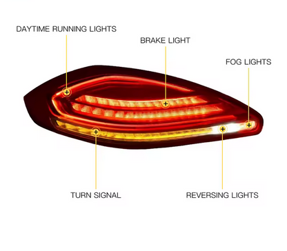 LED Rückleuchten Upgrade für Porsche Panamera 970 (2014–2016)